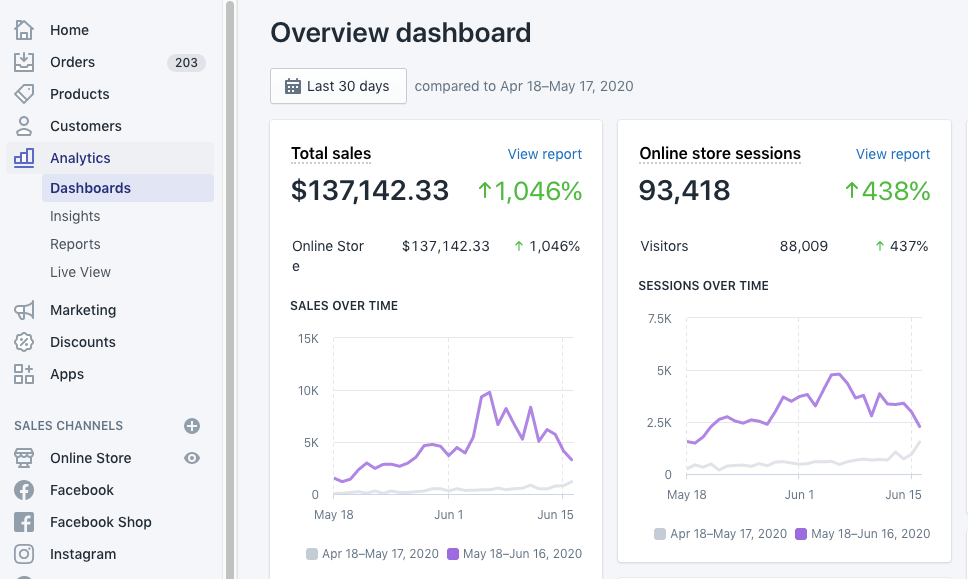 Shopify Yönetim Paneli